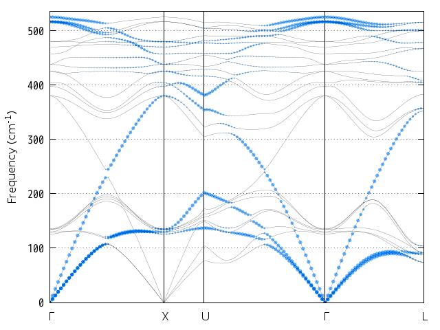 ../_images/SiAlP_phonon_unfold.png