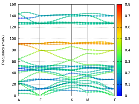 ../_images/projected_pband_SiO2_1.png