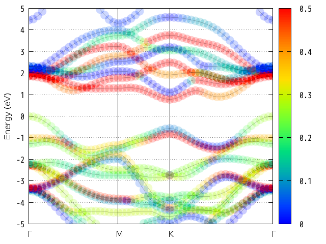 ../_images/MoS2_pband.png