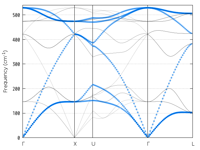 ../_images/Si_phonon_unfold.png
