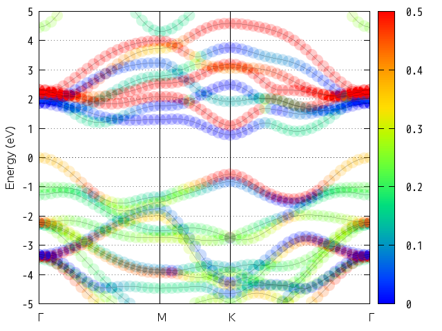 ../_images/WS2_pband.png