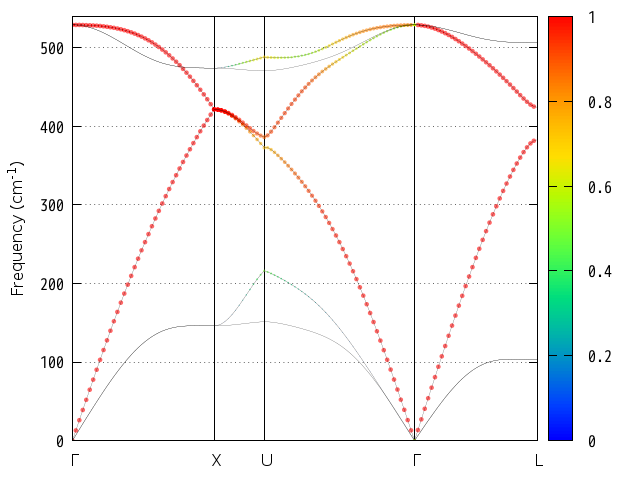 ../_images/projected_pband_Si2_longitudinal.png