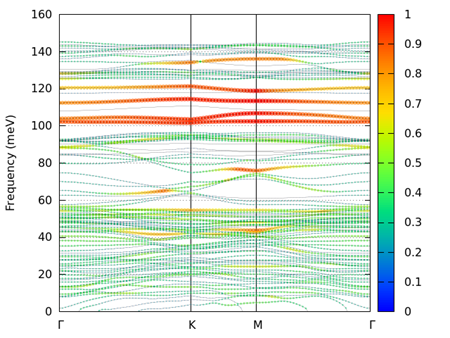 ../_images/projected_pband_SiO2_0001_1.png