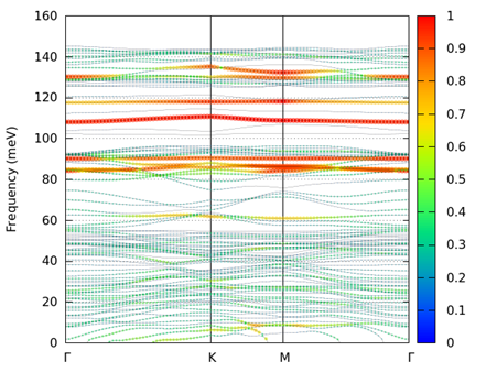 ../_images/projected_pband_SiO2_0001_2.png