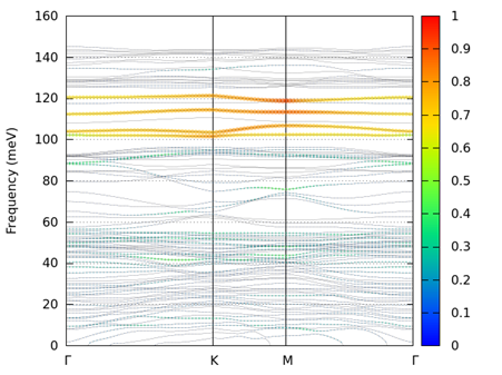 ../_images/projected_pband_SiO2_0001_3.png