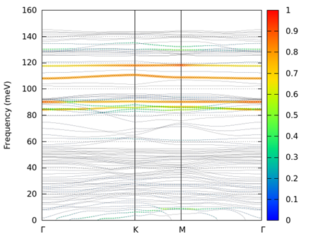 ../_images/projected_pband_SiO2_0001_4.png