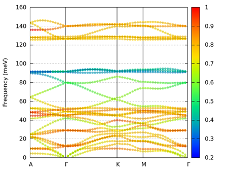 ../_images/projected_pband_SiO2_2.png