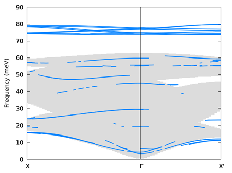 ../_images/projected_phonon_bulk_surface_Si.png