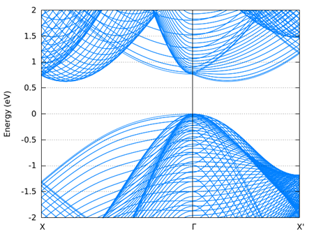 ../_images/surface_projected_band_Si2.png